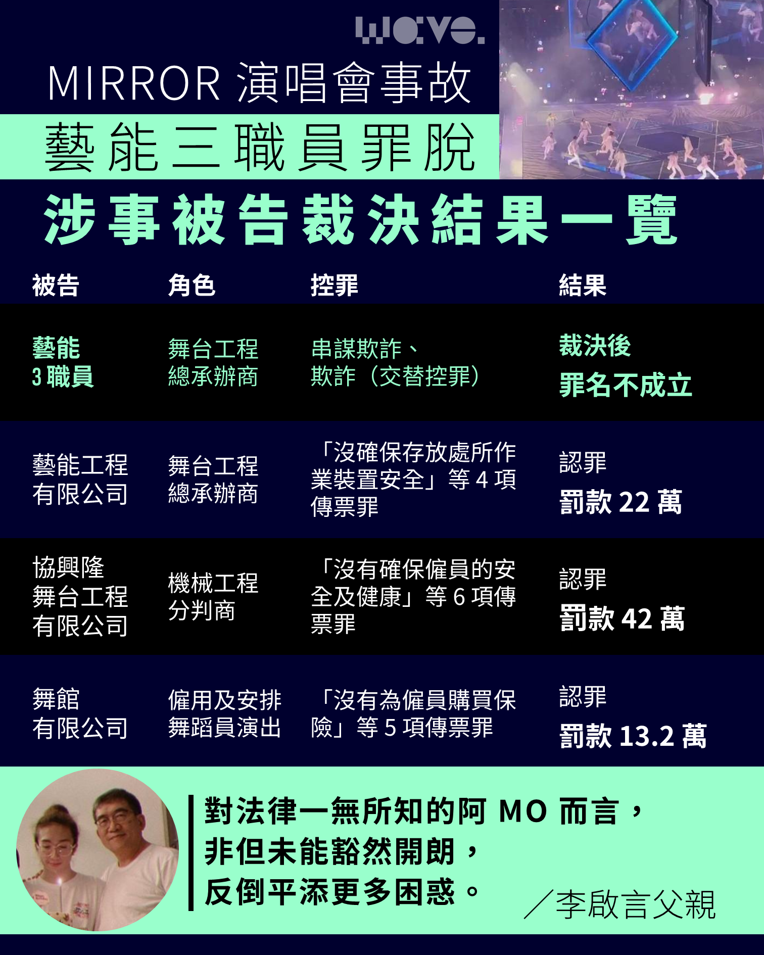MIRROR 演唱會事故｜涉事被告裁決結果一覽