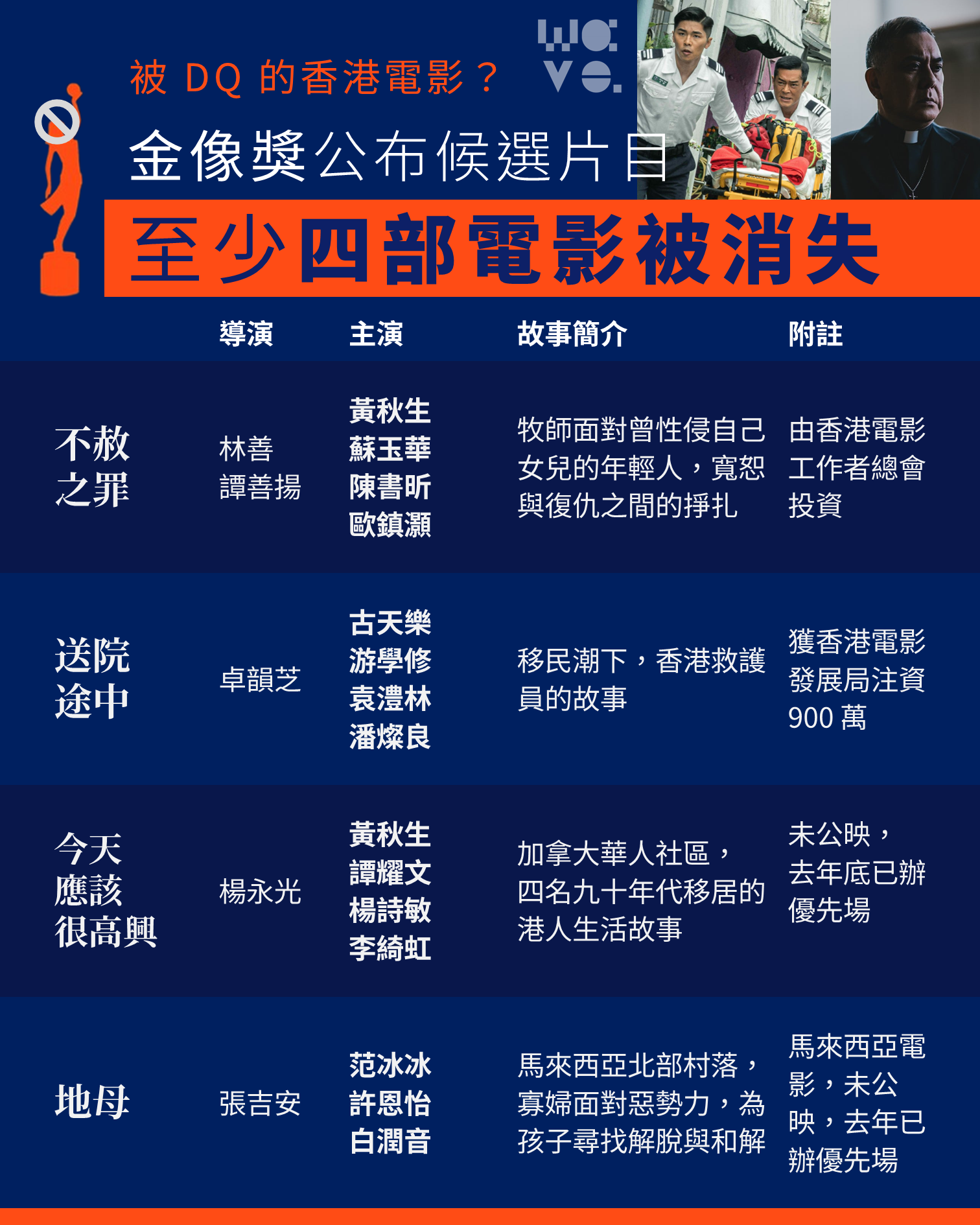 《不赦之罪》《送院途中》等四片疑被剔出候選片目  金像獎回覆：無回應