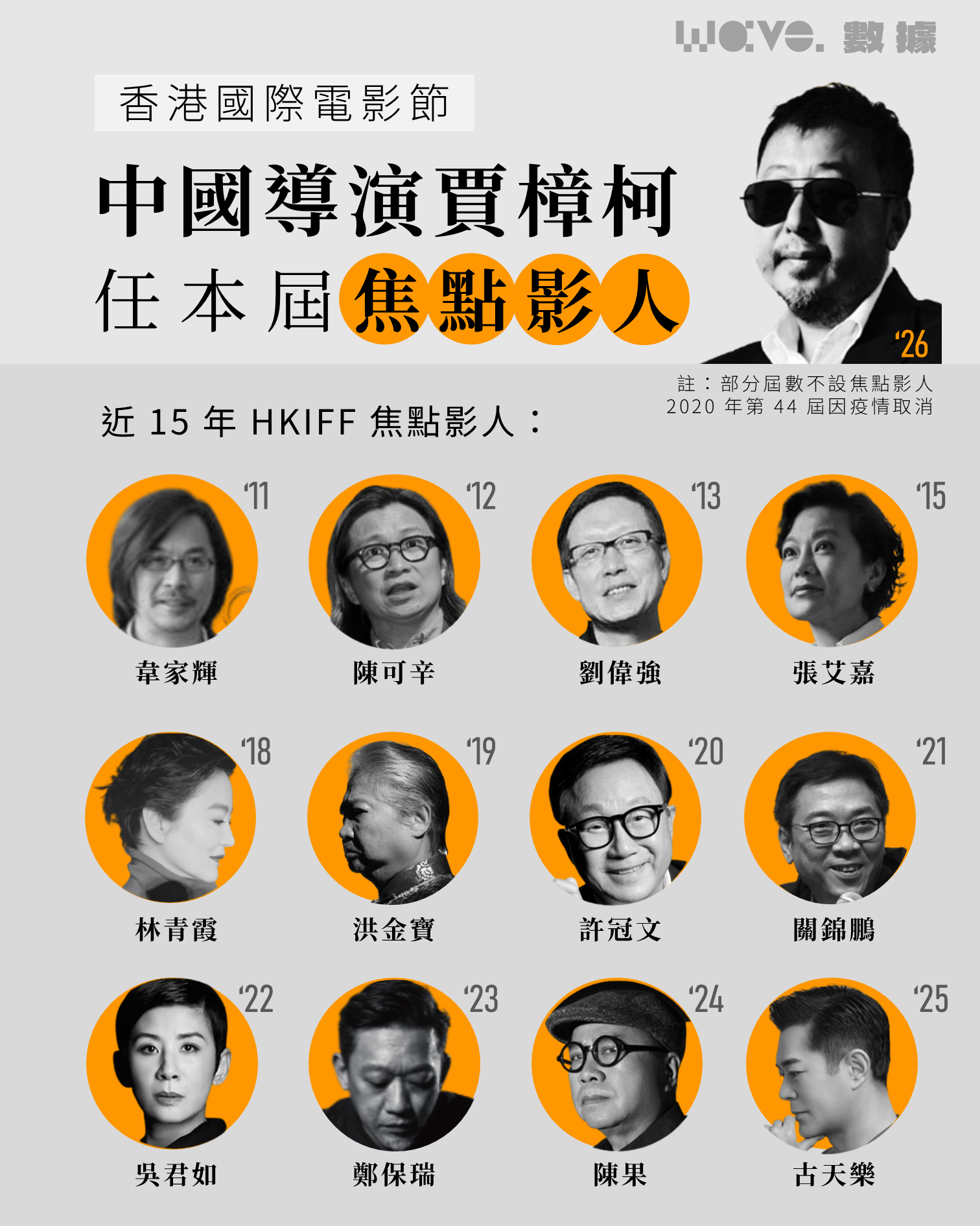 HKIFF 第 50 屆 中國導演賈樟柯任焦點影人